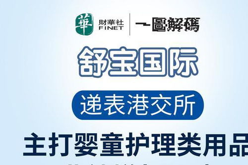 一圖解碼 嬰舒寶沖擊港交所，俄羅斯市場成為個(gè)人衛(wèi)生用品銷售主戰(zhàn)場